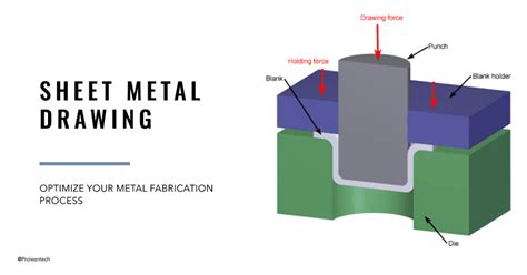 how to stretch sheet metal|deep draw sheet metal forming.